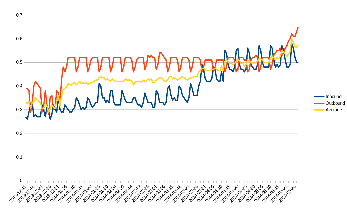 Encryption between Gmail and other mailservers