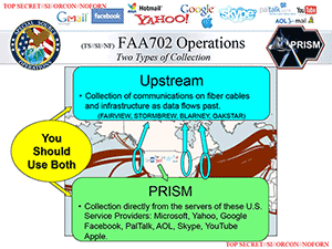 Prsim/Upstream slide