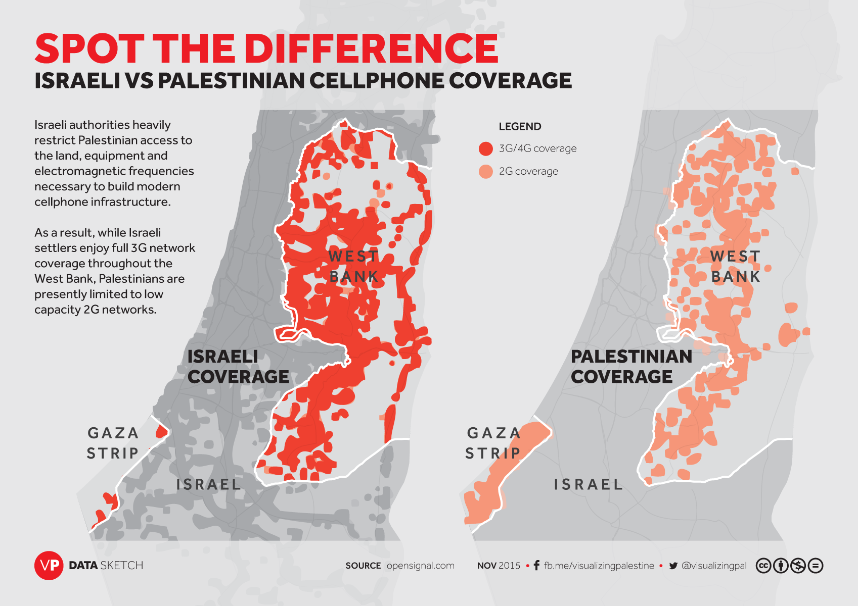 Visualizing Palestine's graphic shows the difference between coverage in Israel and Palestine