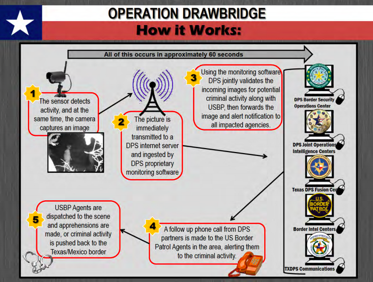 A slide showing how cameras transmit photos to a variety of agencies