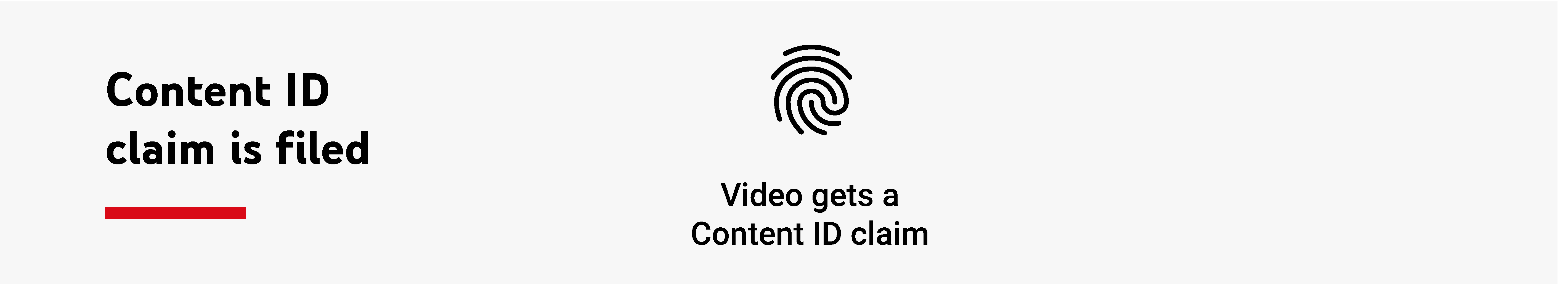 The first step of the Youtube Content ID chart: It says: Content ID claim is filed. Under this step, it says: Video gets a content ID claim.