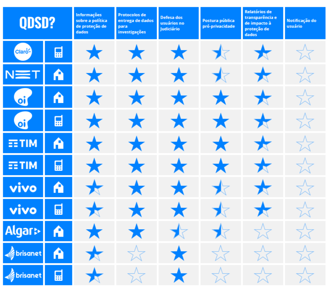 QDSD InternetLab 2022