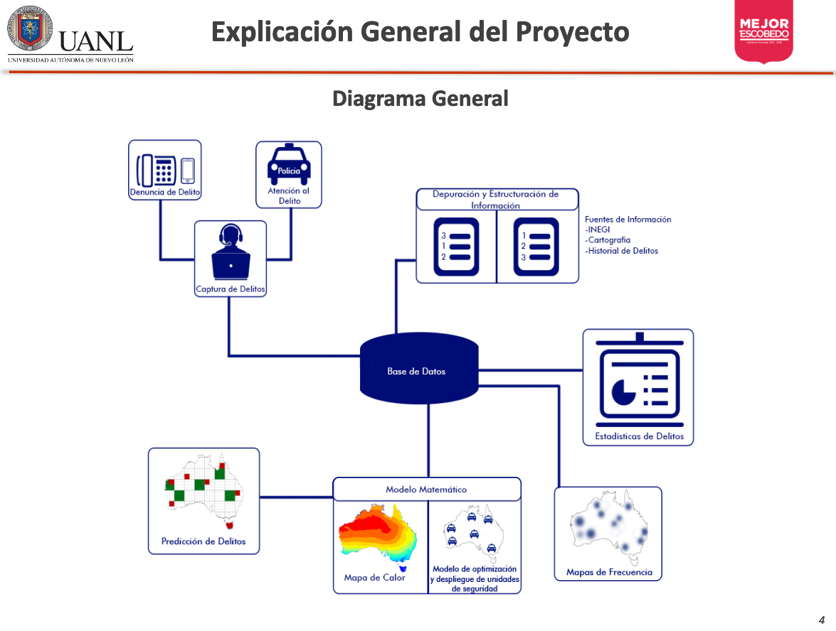 A slide showing how various data flows through the SPRED system